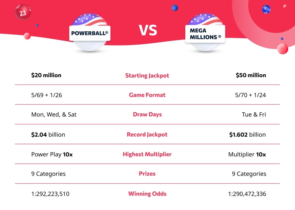 MMvsPB-infographic25_magz (1) mega millions vs powerball